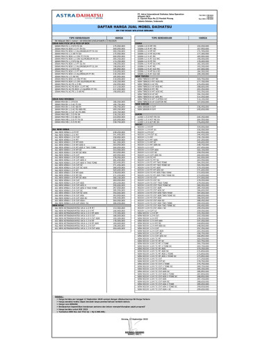 Pricelist Harga Daihatsu Serang Terbaru